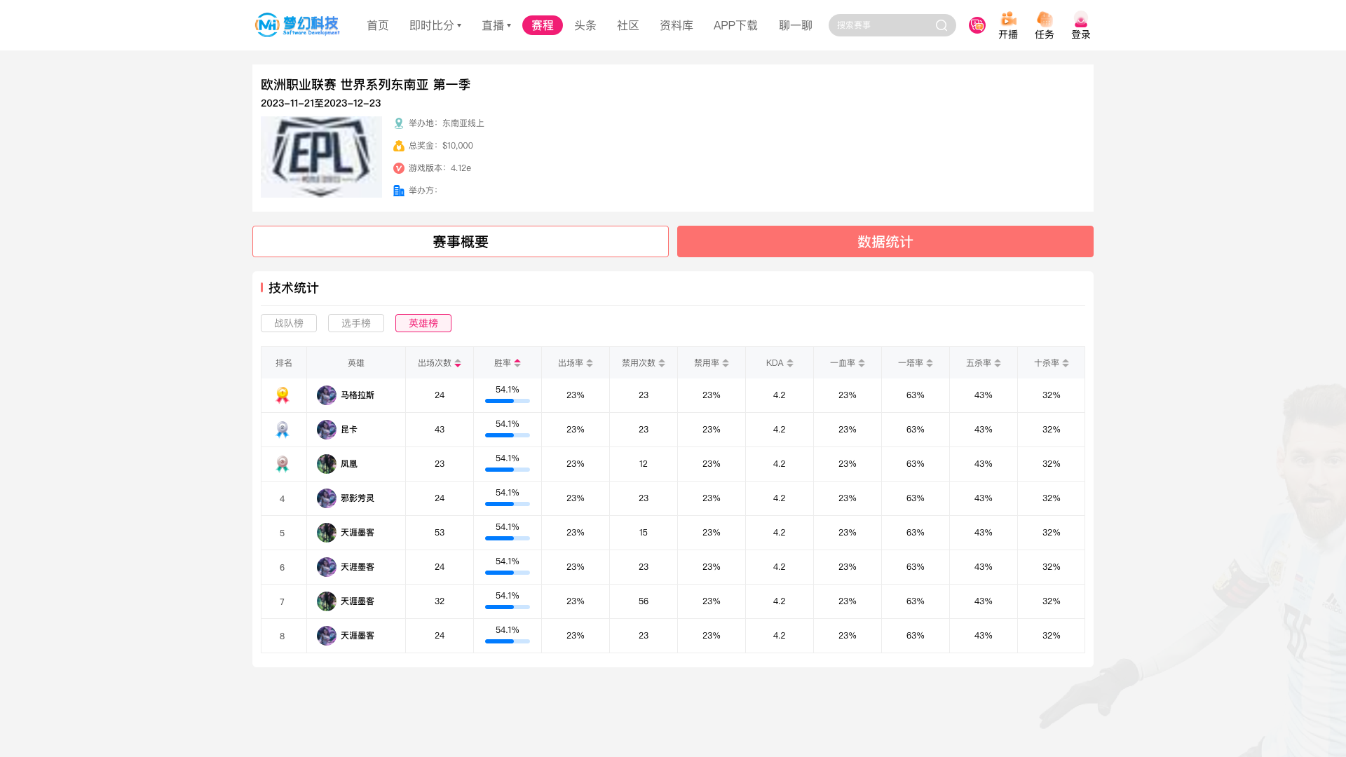 赛程- 统计-数据统计-英雄榜.png